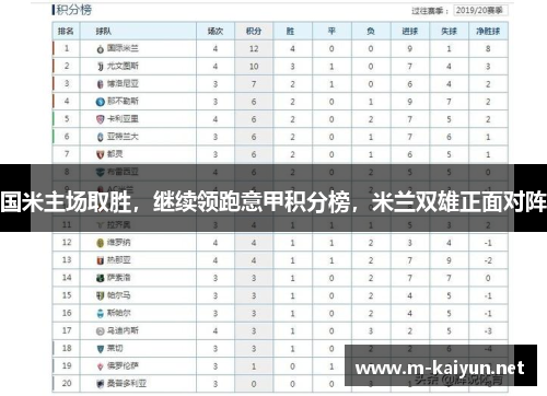 国米主场取胜，继续领跑意甲积分榜，米兰双雄正面对阵